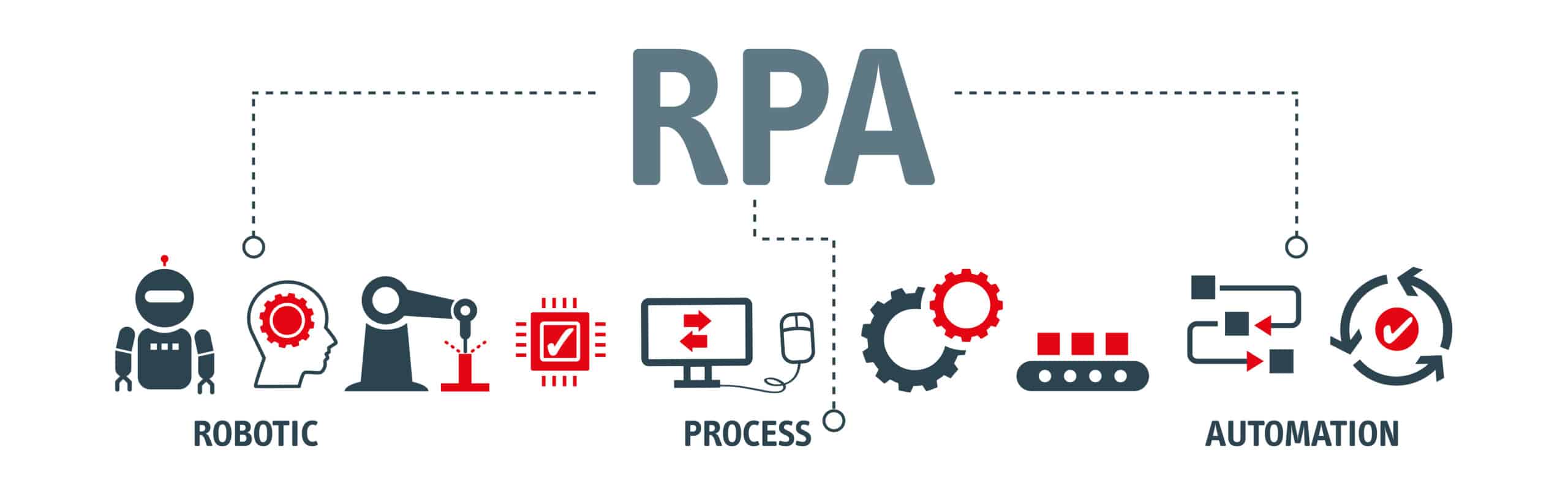 RPA Development Services