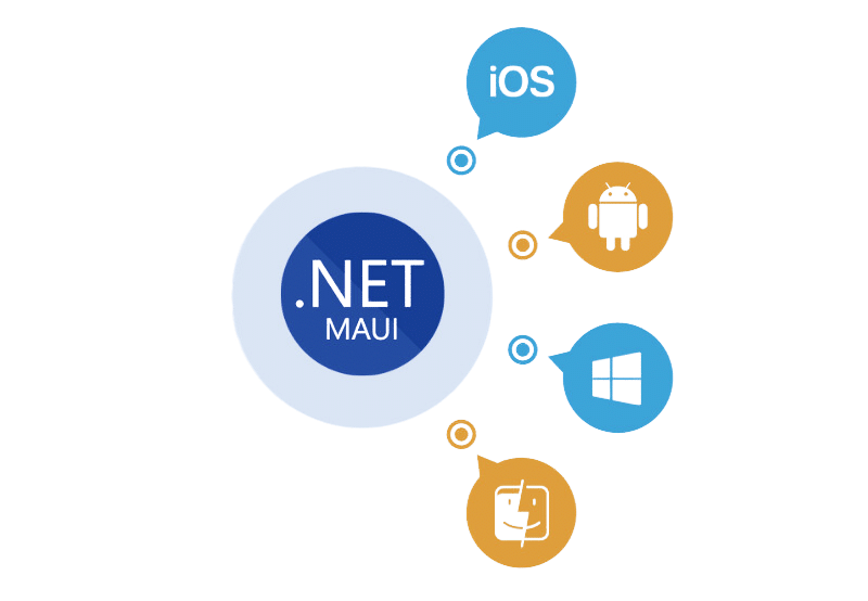 .NET MAUI Development Services