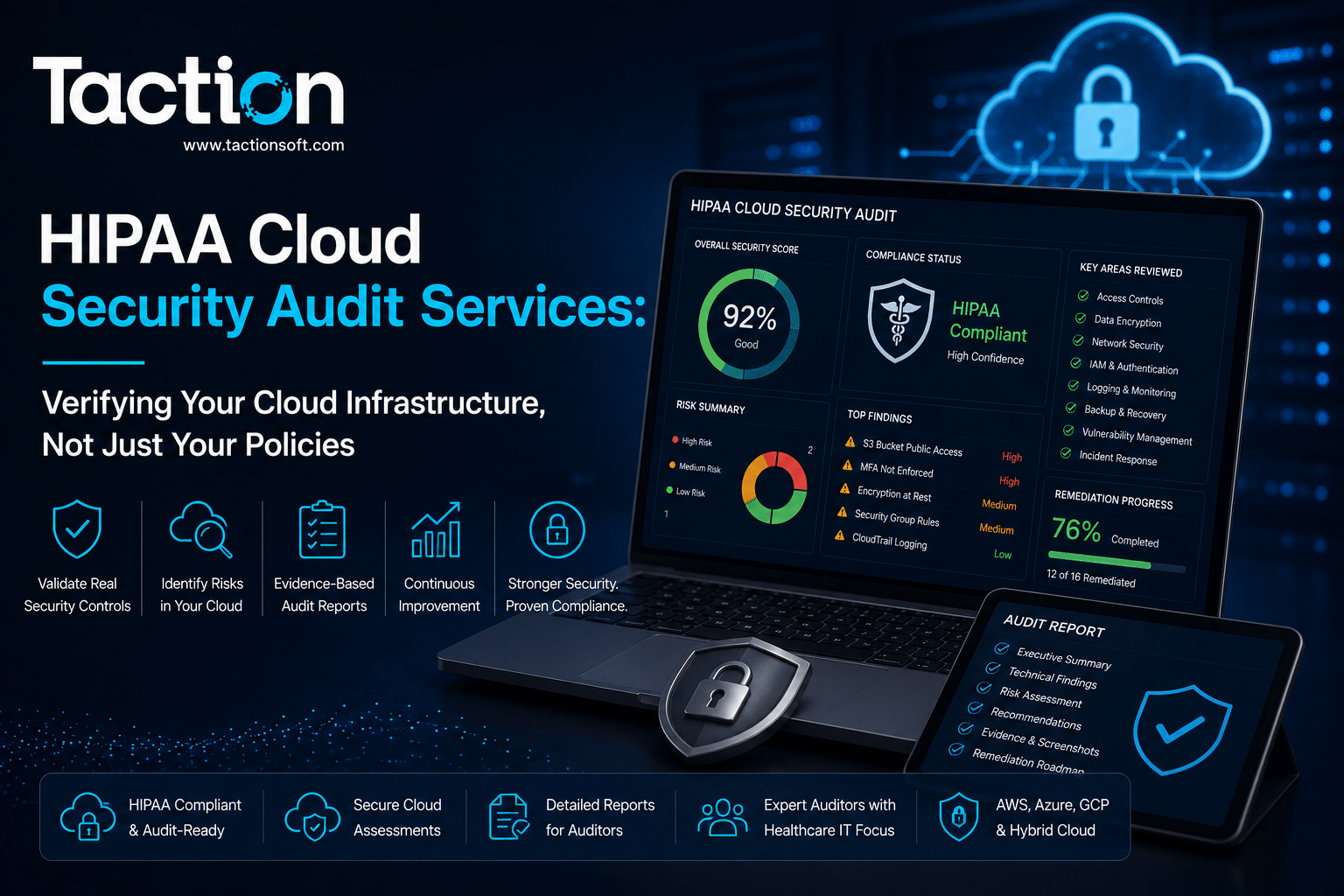 HIPAA Cloud Security Audit Services: Verifying Your Cloud Infrastructure, Not Just Your Policies