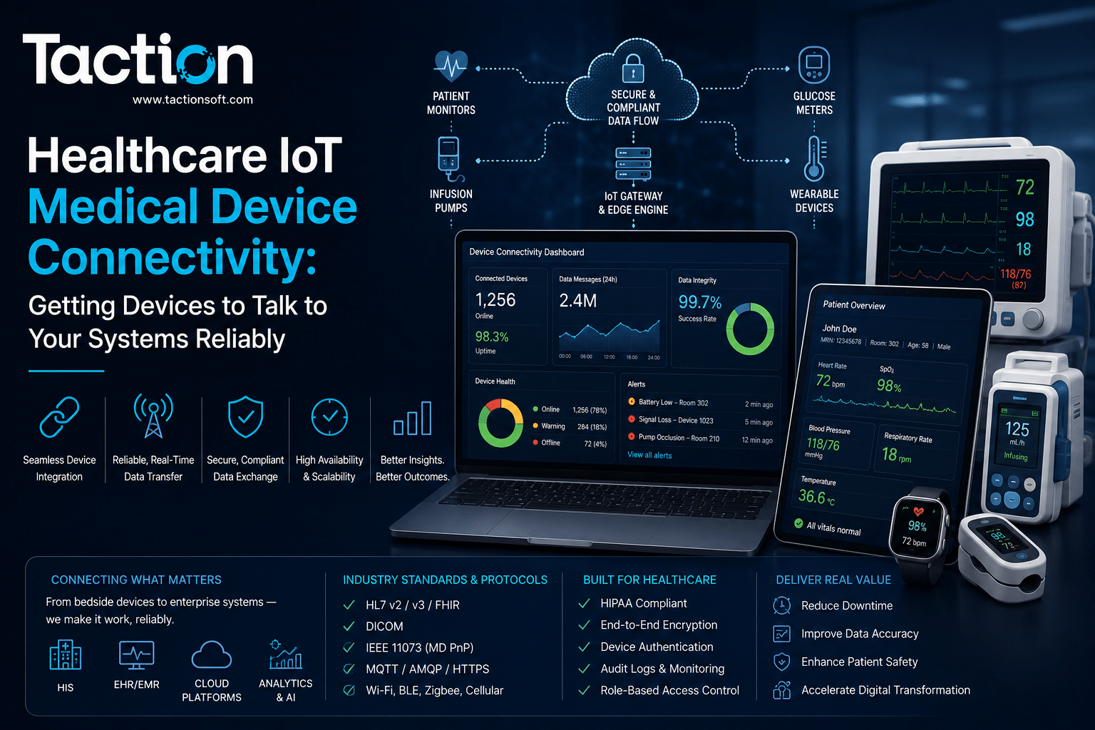Healthcare IoT Medical Device Connectivity: Getting Devices to Talk to Your Systems Reliably