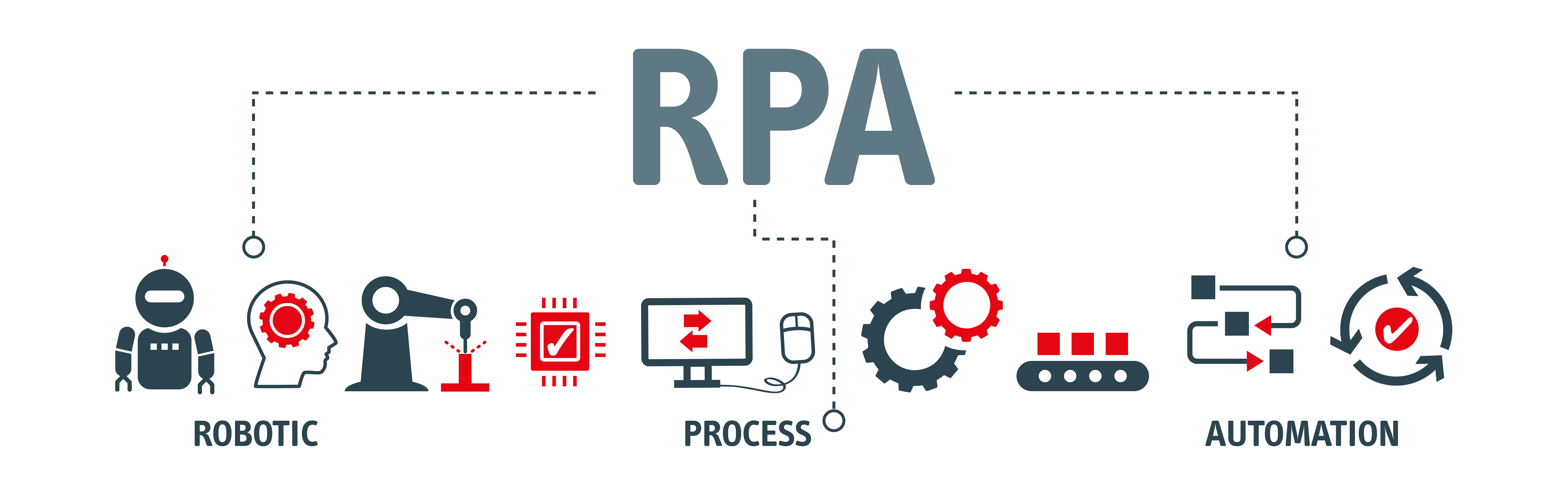 Robotic Process Automation (RPA)-taction