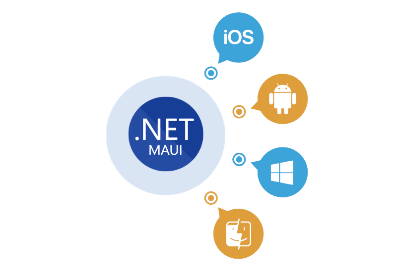 .NET MAUI Development Services