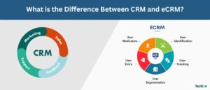 What is the Difference Between CRM and eCRM?