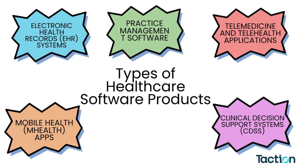 Types of Healthcare Software Products